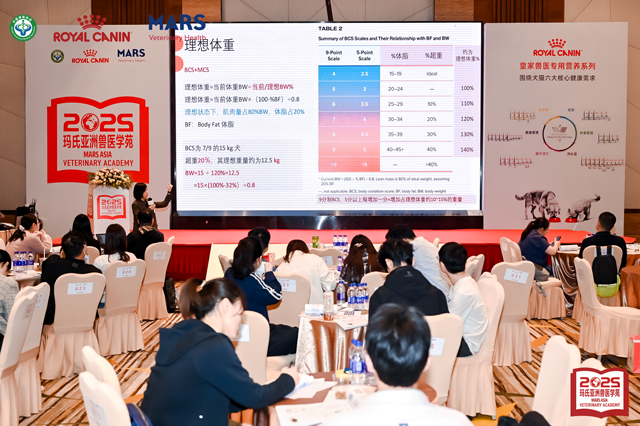 “宠粮迷思破除”系列实验